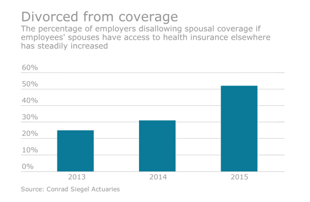 divorced_from_coverage.png